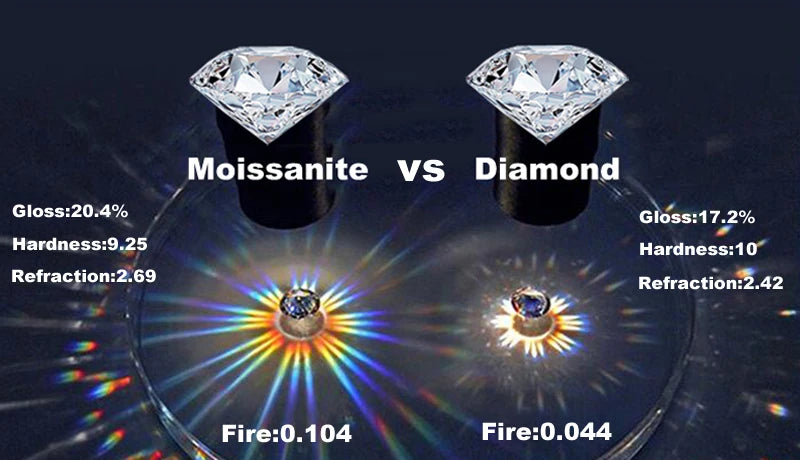 Smyoue 0.1-3CT Moissanite Studs Earrings for Men Women S925 Silver Platinum Plated